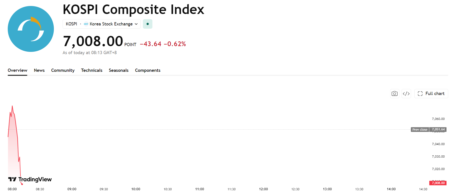 kospi-c1cf679f8729401bb339858b56405924