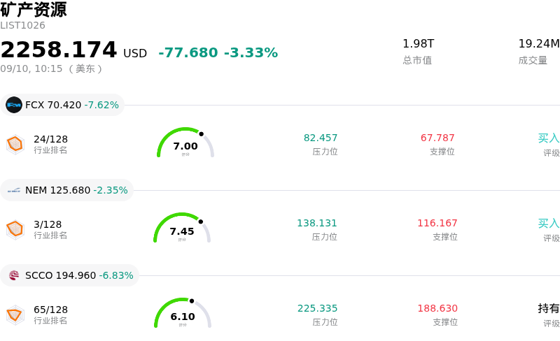矿产资源