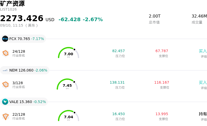 矿产资源