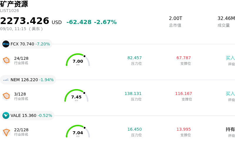 矿产资源