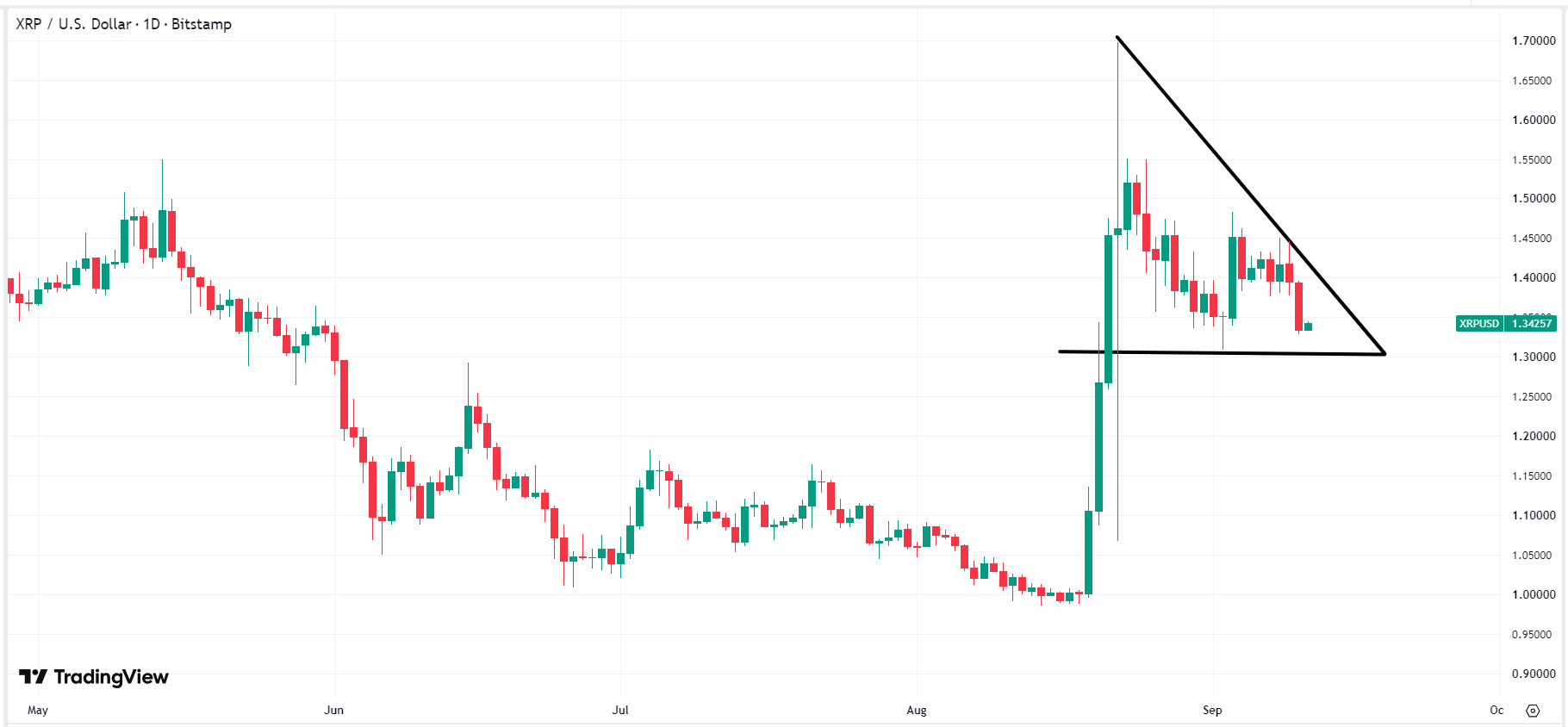 xrp-ripple-price-2ce569ddbf994872b4e6735c6cbab1ca