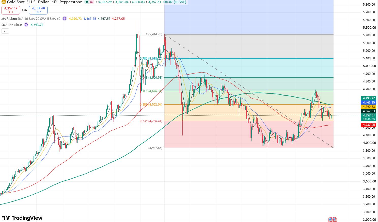 gold-07320acaab1b4629933262abfb223ae8