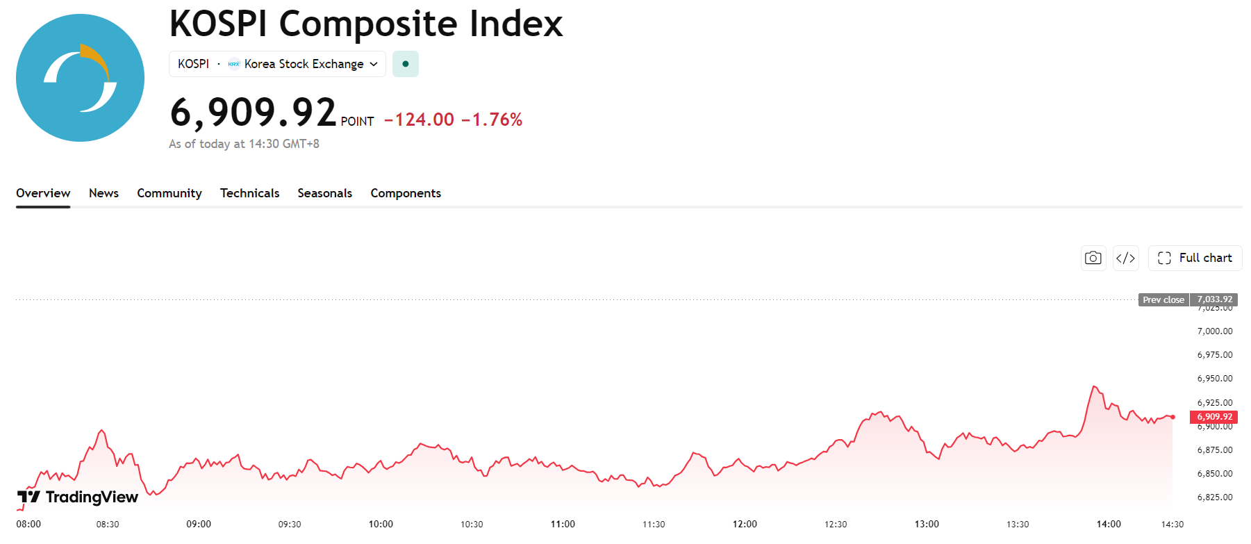 kospi-5195f8ad7cd645809e76ee39dc5078c9
