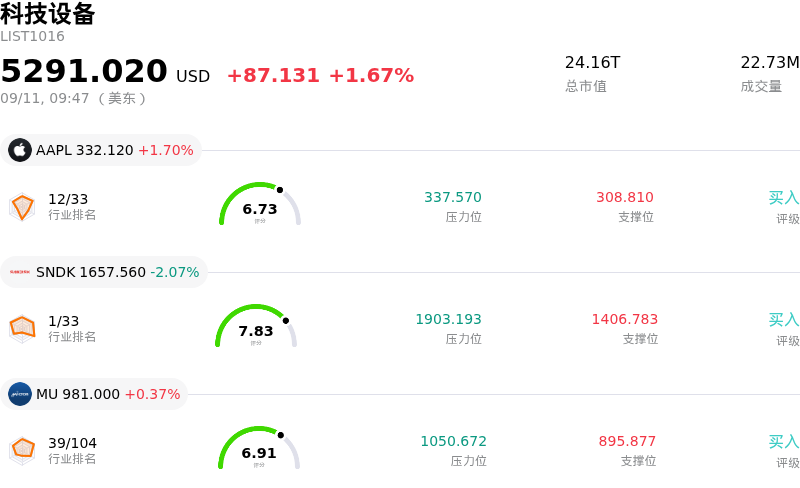 科技设备