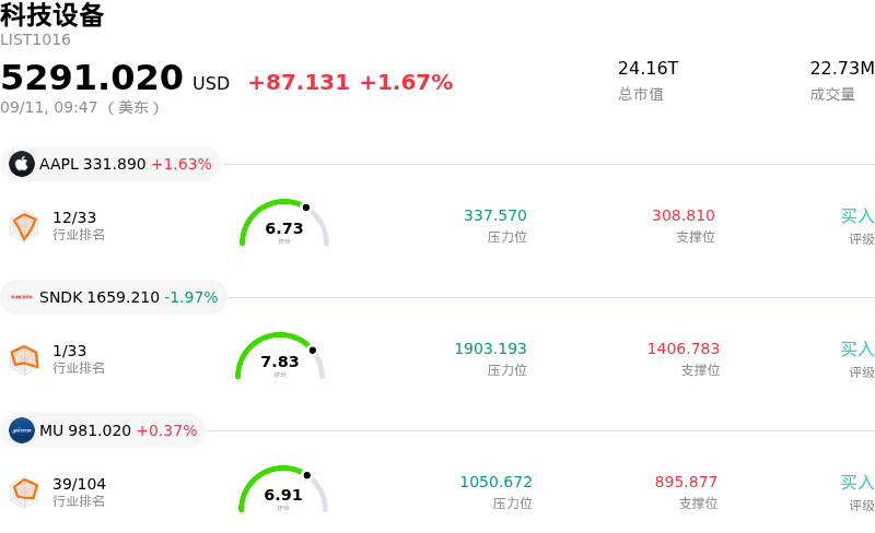科技设备