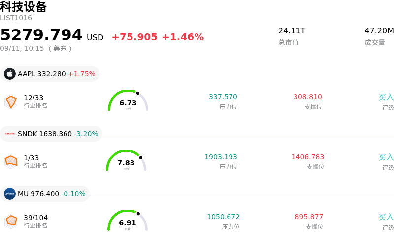 科技设备