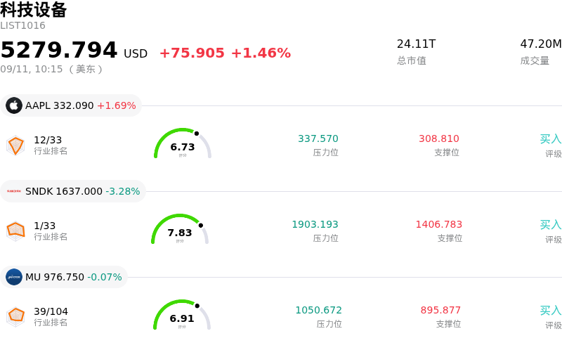 科技设备