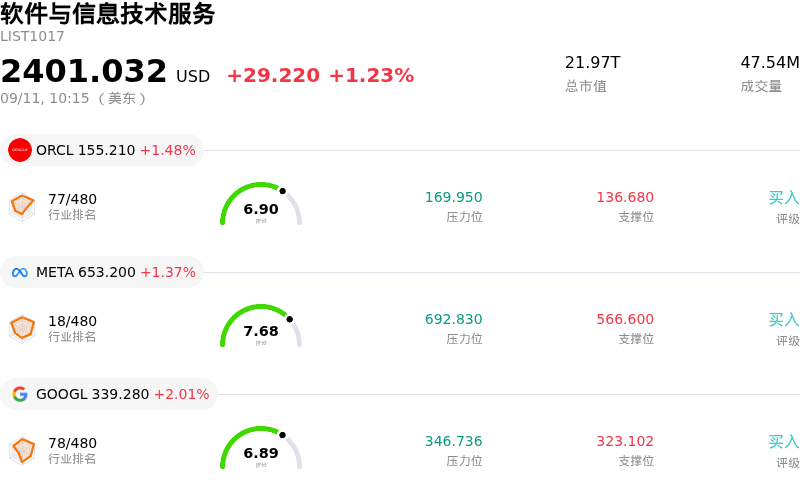 软件与信息技术服务