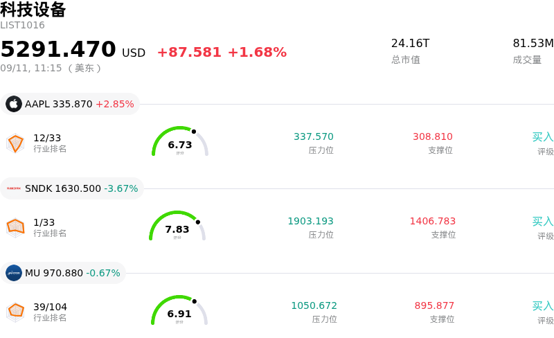 科技设备