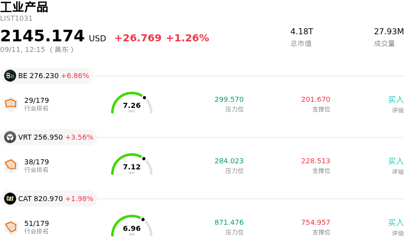 工业产品