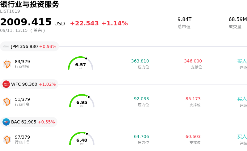 银行业与投资服务