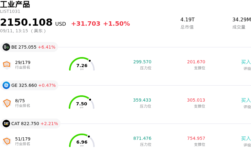 工业产品