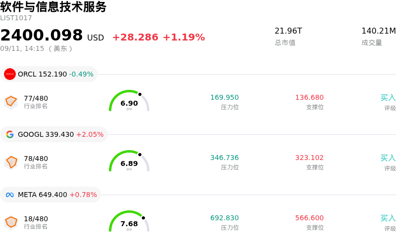 软件与信息技术服务
