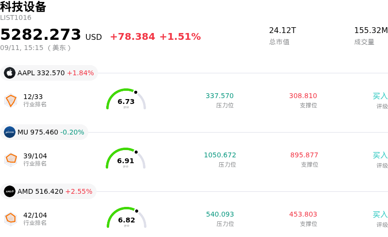 科技设备