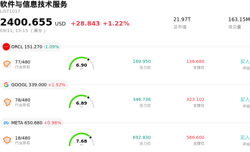 软件与信息技术服务
