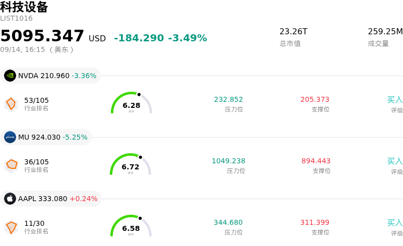 科技设备