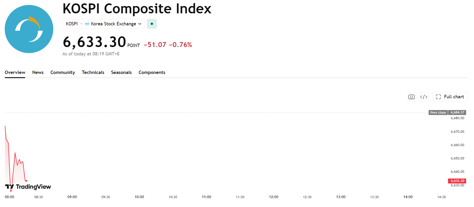 kospi-286b438a64134c2ca778e920a0cfdf1d