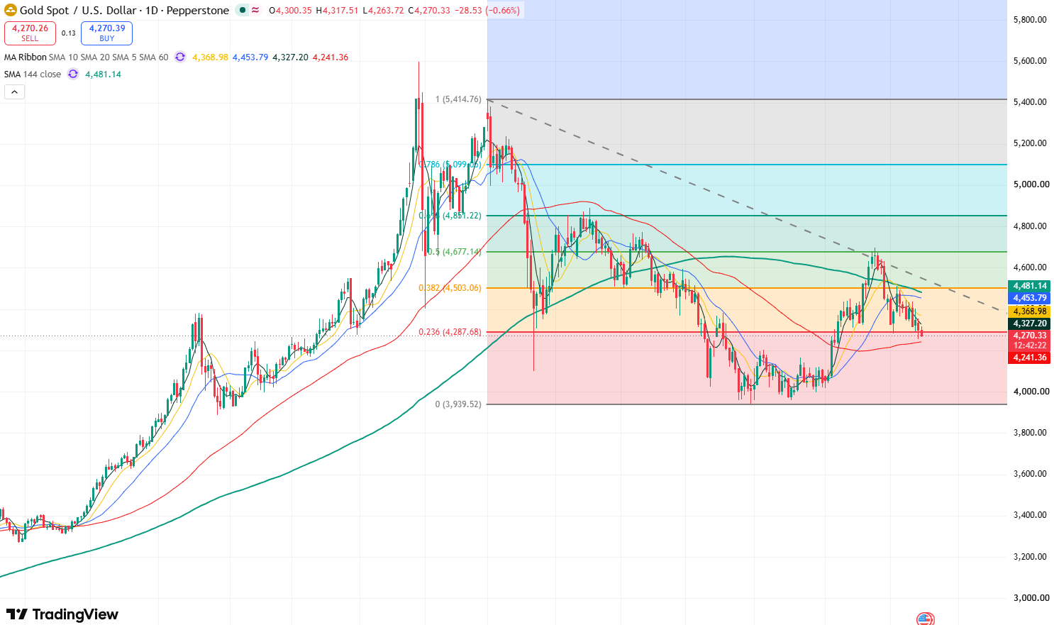 gold-b2494e02245648c78edbd4b136eb22f3