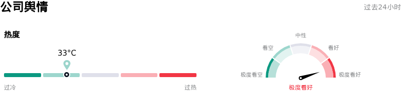 Ferguson Enterprises Inc公司舆情