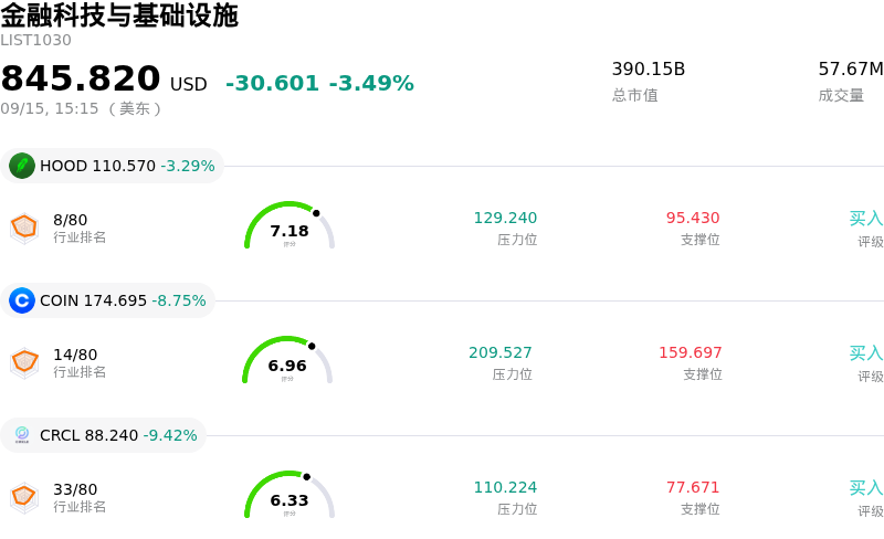金融科技与基础设施