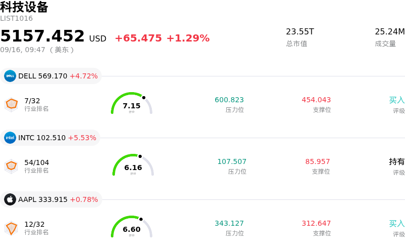 科技设备