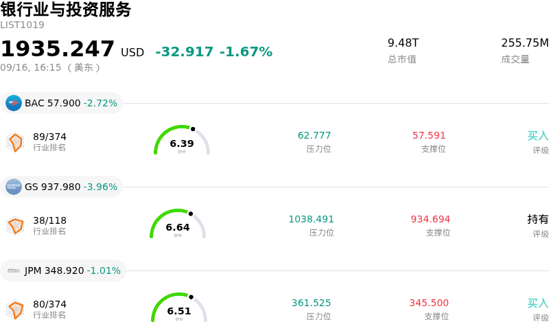 银行业与投资服务