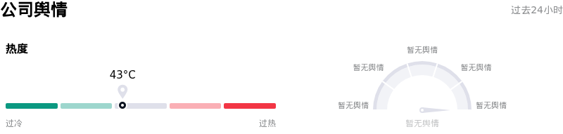 美国运通公司舆情