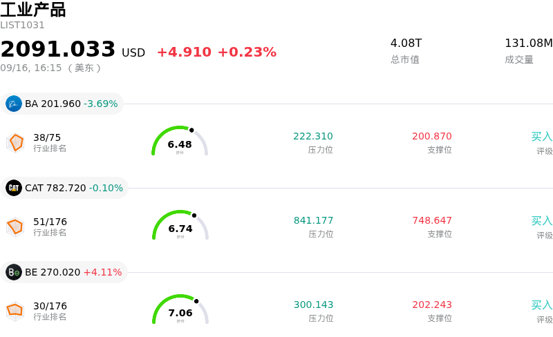 工业产品