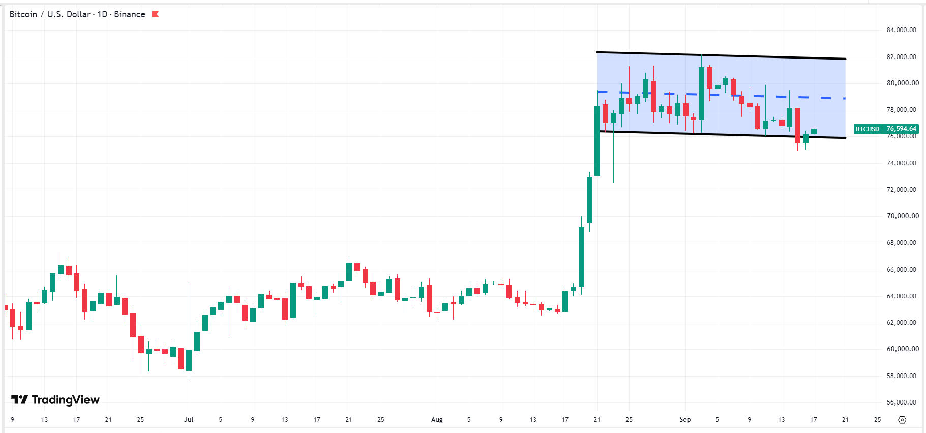 bitcoin-btc-price-19c6825a9e724c60970d89b6f3c2b809