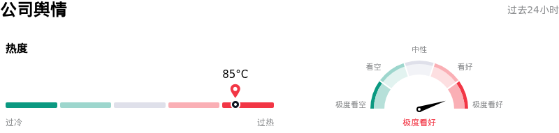 超威半导体公司舆情