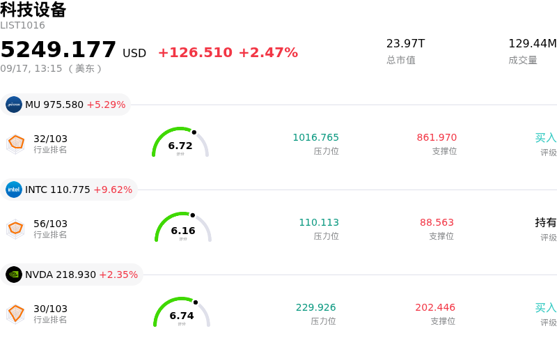 科技设备