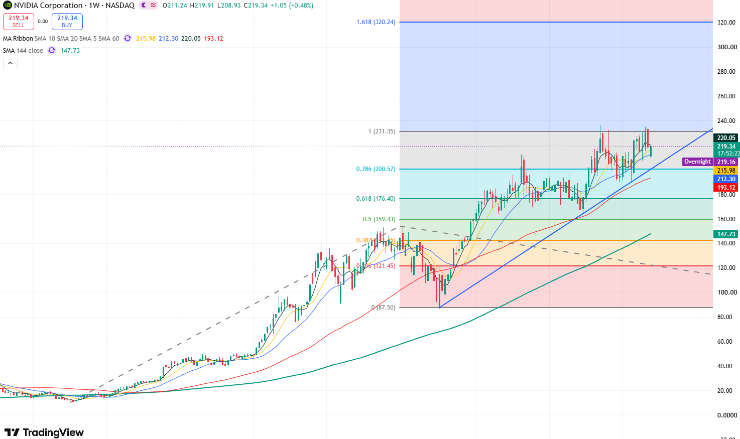 nvda-ae0594910fe5451296a8a1660ddd379a