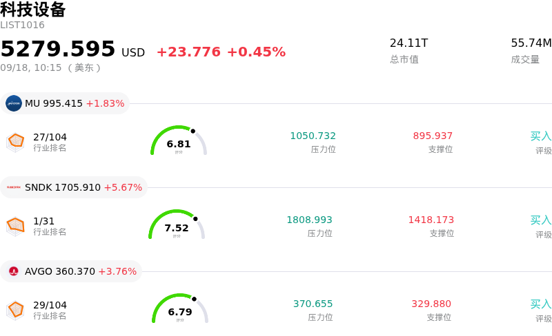 科技设备