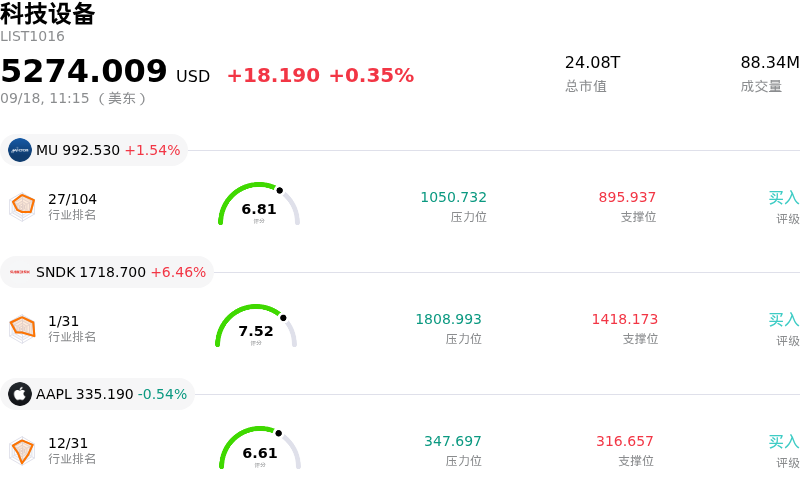 科技设备