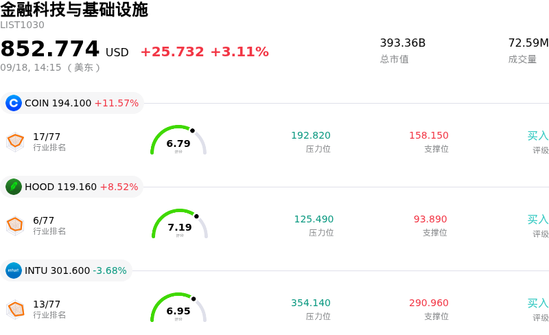 金融科技与基础设施