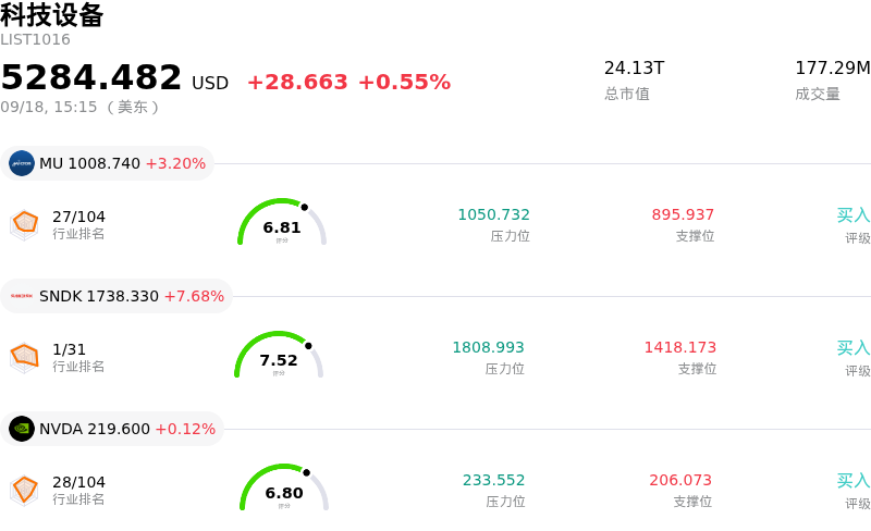 科技设备