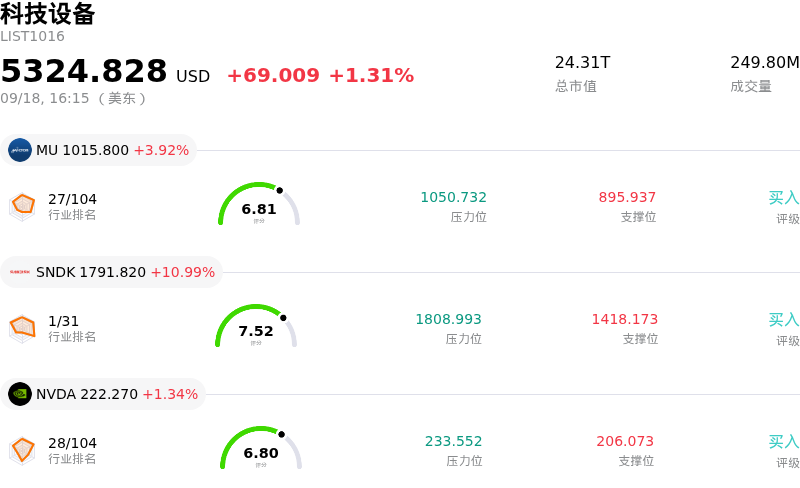 科技设备