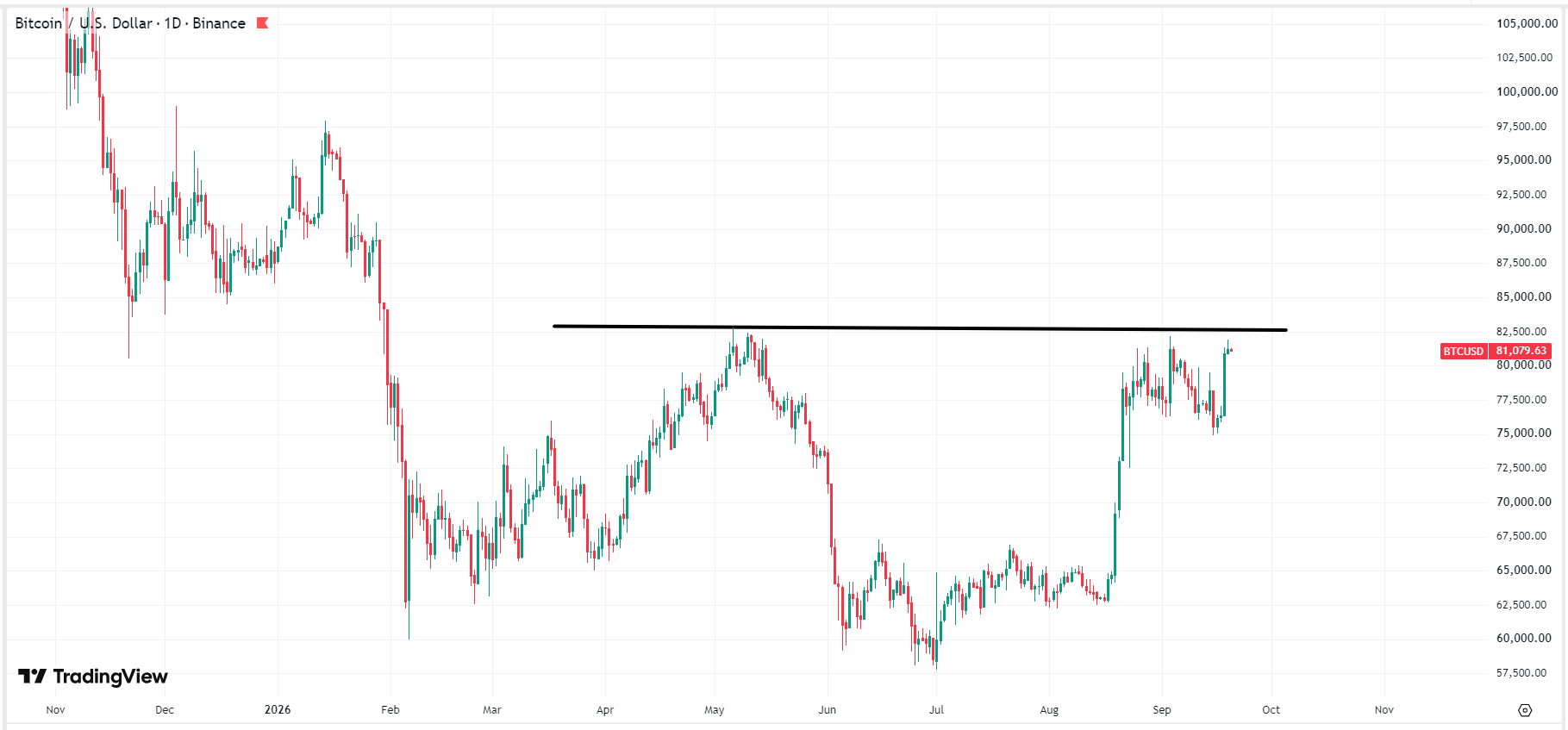 bitcoin-btc-price-81a86b42994649adb785681e8ce7b6f1