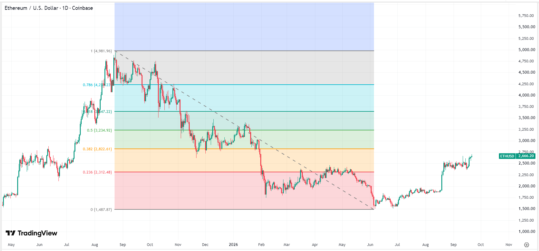 ethereum-eth-usd-price-5a103566380b495484655688f938e2b7