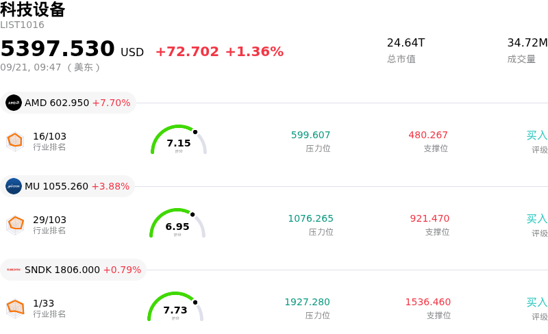 科技设备