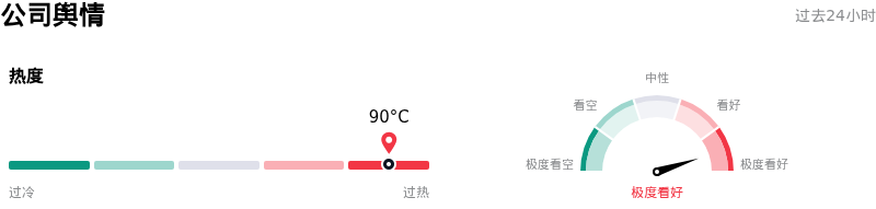 超威半导体公司舆情