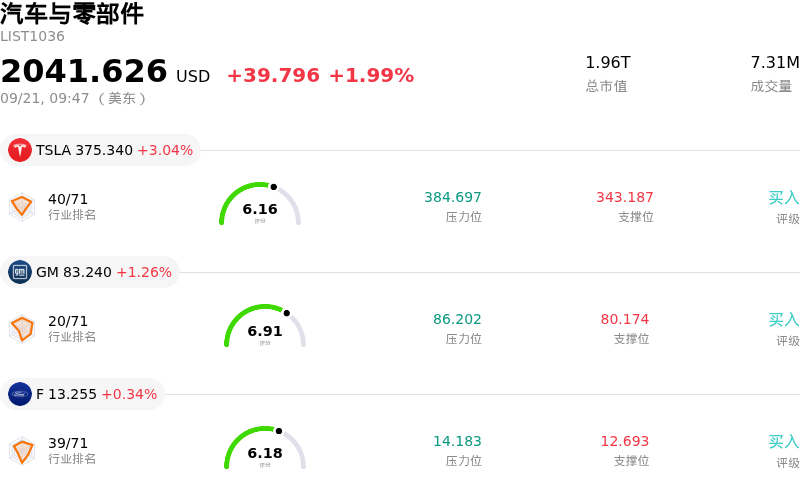 汽车与零部件