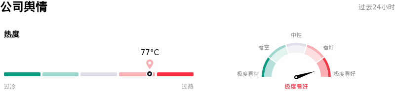 Meta Platforms Inc公司舆情