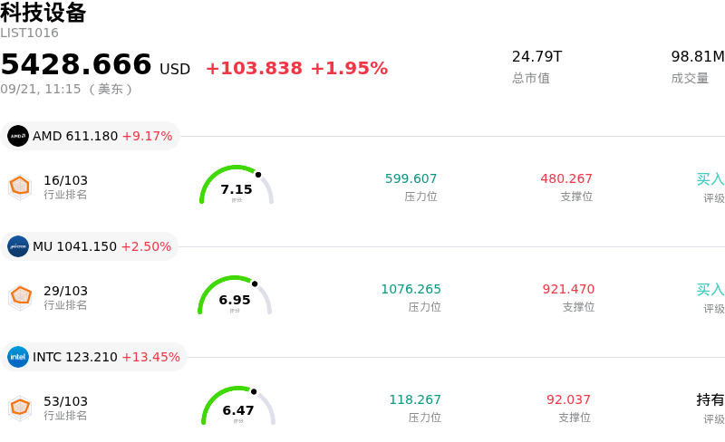 科技设备