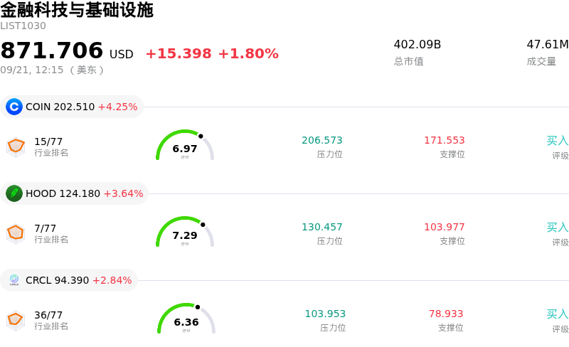 金融科技与基础设施