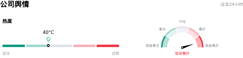 Interactive Brokers Group Inc公司舆情