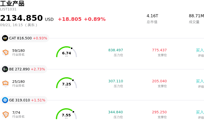 工业产品