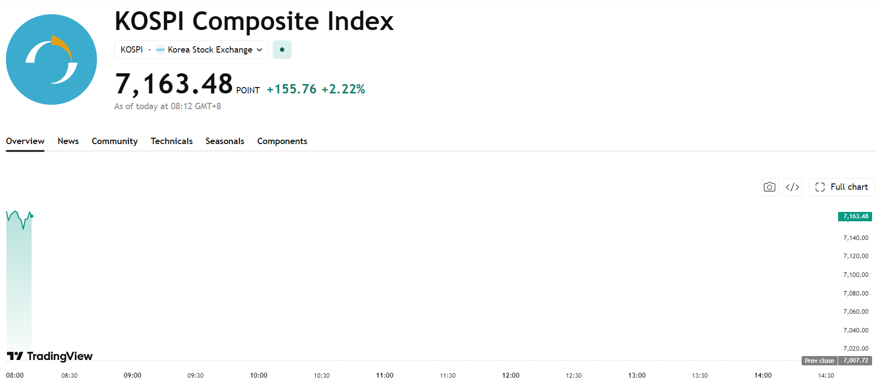kospi-9445a725276d4ba9a4fc41fb8e3cbead