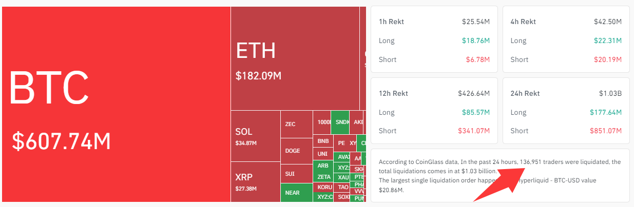 Crypto-liquidation-Long-short-c41aad0d03984f4b8ba96b7f7f71cadf