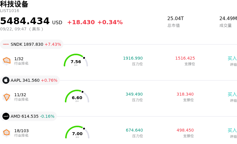 科技设备